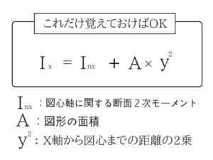 構造力学の公務員試験対策！重要な公式を僕が徹底解説！4