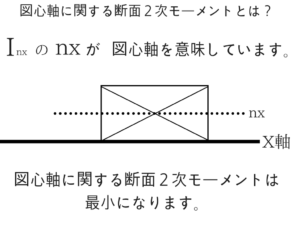 構造力学の重要なポイントを僕がわかりやすく紹介！46