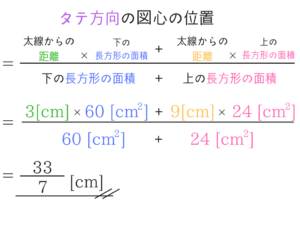 構造力学の重要なポイントを僕がわかりやすく紹介！40