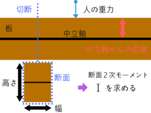 構造力学の重要なポイントを僕がわかりやすく紹介!85