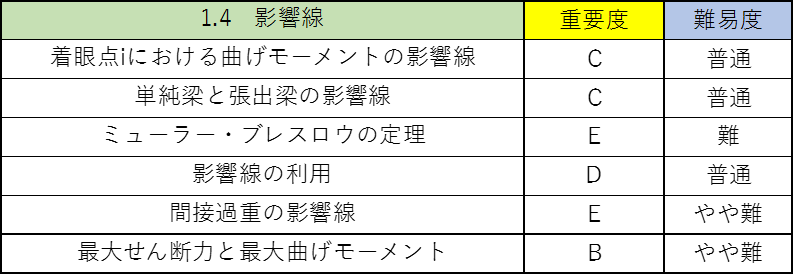 構造力学の公務員試験対策!僕が重要なポイントを徹底解説!4