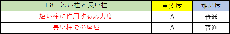 構造力学の公務員試験対策!僕が教科書のポイントを重要度別に徹底解説!9