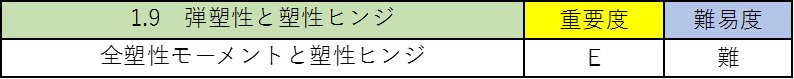 構造力学の公務員試験対策!僕が教科書のポイントを重要度別に徹底解説!10