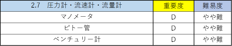 水理学の公務員試験対策！僕が重要なポイントを徹底解説！7