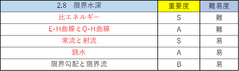 水理学の公務員試験対策！僕が重要なポイントを徹底解説！8