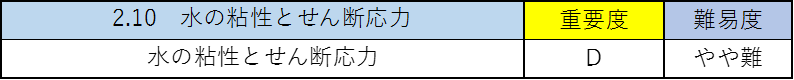 水理学の公務員試験対策！僕が重要なポイントを徹底解説！10