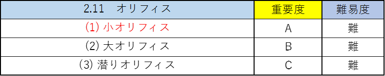 水理学の公務員試験対策！僕が重要なポイントを徹底解説！11