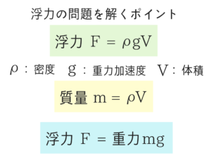 水理学の重要なポイントを僕がわかりやすく紹介！30