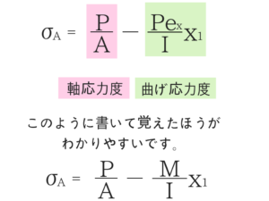 構造力学の公務員試験対策!重要な公式を僕が徹底解説!13