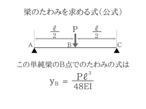 土木マスターの俺が国家一般職の過去問を徹底解説！18