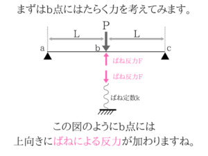 土木マスターの俺が国家一般職の過去問を徹底解説！19