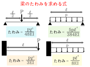 構造力学の公務員試験対策！重要な公式を僕が徹底解説！12