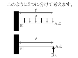 土木公務員試験のたわみってこんなに簡単！5
