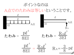 土木公務員試験のたわみってこんなに簡単！6