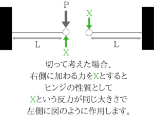 土木マスターの俺が市役所の問題解いてみた！6
