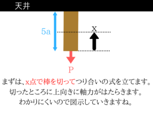 土木マスターの俺が国家一般職の過去問を徹底解説！10
