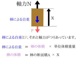 土木マスターの俺が国家一般職の過去問を徹底解説！11
