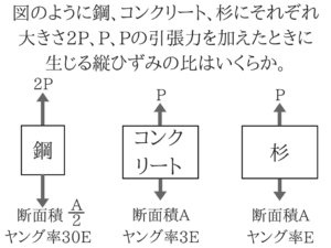 土木マスターの俺が市役所の問題解いてみた！9