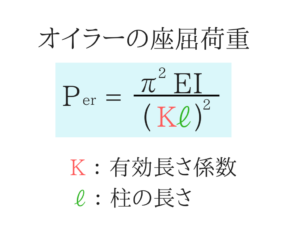 構造力学の重要なポイントを僕がわかりやすく紹介!120