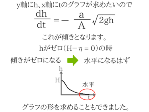 土木マスターの俺が市役所の問題解いてみた！H28_55