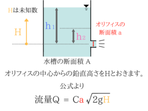 水理学の重要なポイントを僕がわかりやすく紹介！61