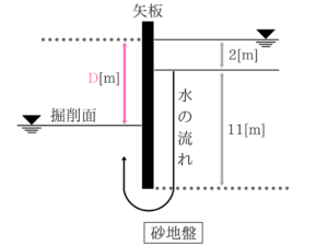 土木マスターの俺が市役所の問題解いてみた！H28_61