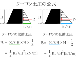 土質力学の重要な公式を僕が紹介!53