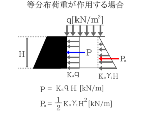 土質力学の重要な公式を僕が紹介!54