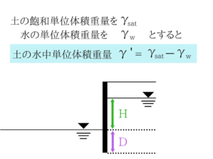 土質力学の重要な公式を僕が紹介!18