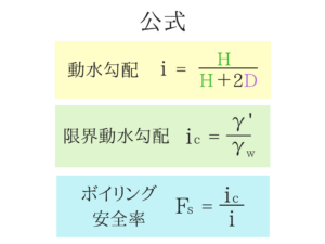 土質力学の重要な公式を僕が紹介!19