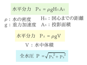 水理学の重要なポイントを僕がわかりやすく紹介！22