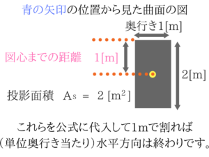 水理学の重要なポイントを僕がわかりやすく紹介!25