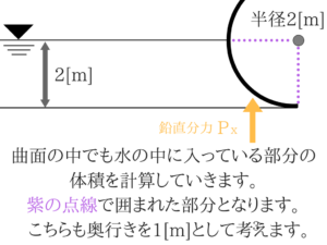 水理学の重要なポイントを僕がわかりやすく紹介！27
