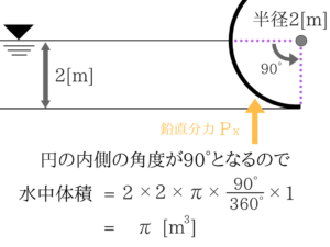 水理学の重要なポイントを僕がわかりやすく紹介！28