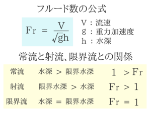 水理学の重要なポイントを僕がわかりやすく紹介！56