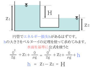 水理学の重要なポイントを僕がわかりやすく紹介！39