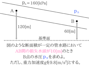 土木マスターの俺が市役所の問題解いてみた！12