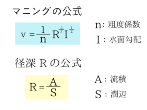 水理学の重要なポイントを僕がわかりやすく紹介！32