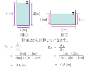 水理学の重要なポイントを僕がわかりやすく紹介!35