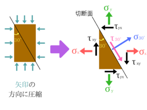 土質力学の重要な公式を僕が紹介！39