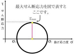 土質力学の重要な公式を僕が紹介！48