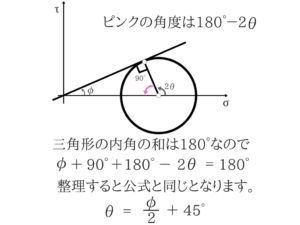 土質力学の重要な公式を僕が紹介！52