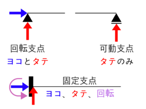 構造力学の重要なポイントを僕がわかりやすく紹介!1