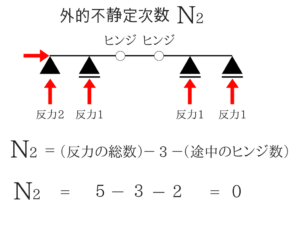 構造力学の重要なポイントを僕がわかりやすく紹介!2
