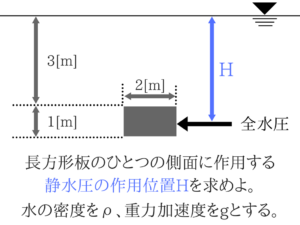 水理学の重要なポイントを僕がわかりやすく紹介！10