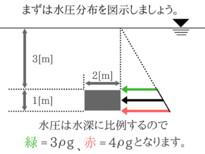 水理学の重要なポイントを僕がわかりやすく紹介！11