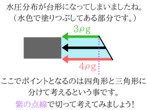 水理学の重要なポイントを僕がわかりやすく紹介!12