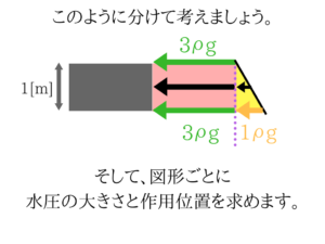 水理学の重要なポイントを僕がわかりやすく紹介!13