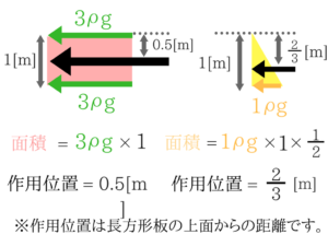 水理学の重要なポイントを僕がわかりやすく紹介!14