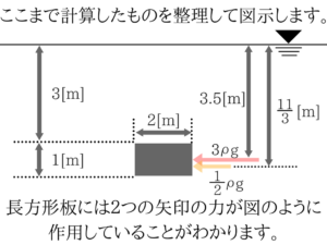 水理学の重要なポイントを僕がわかりやすく紹介!15